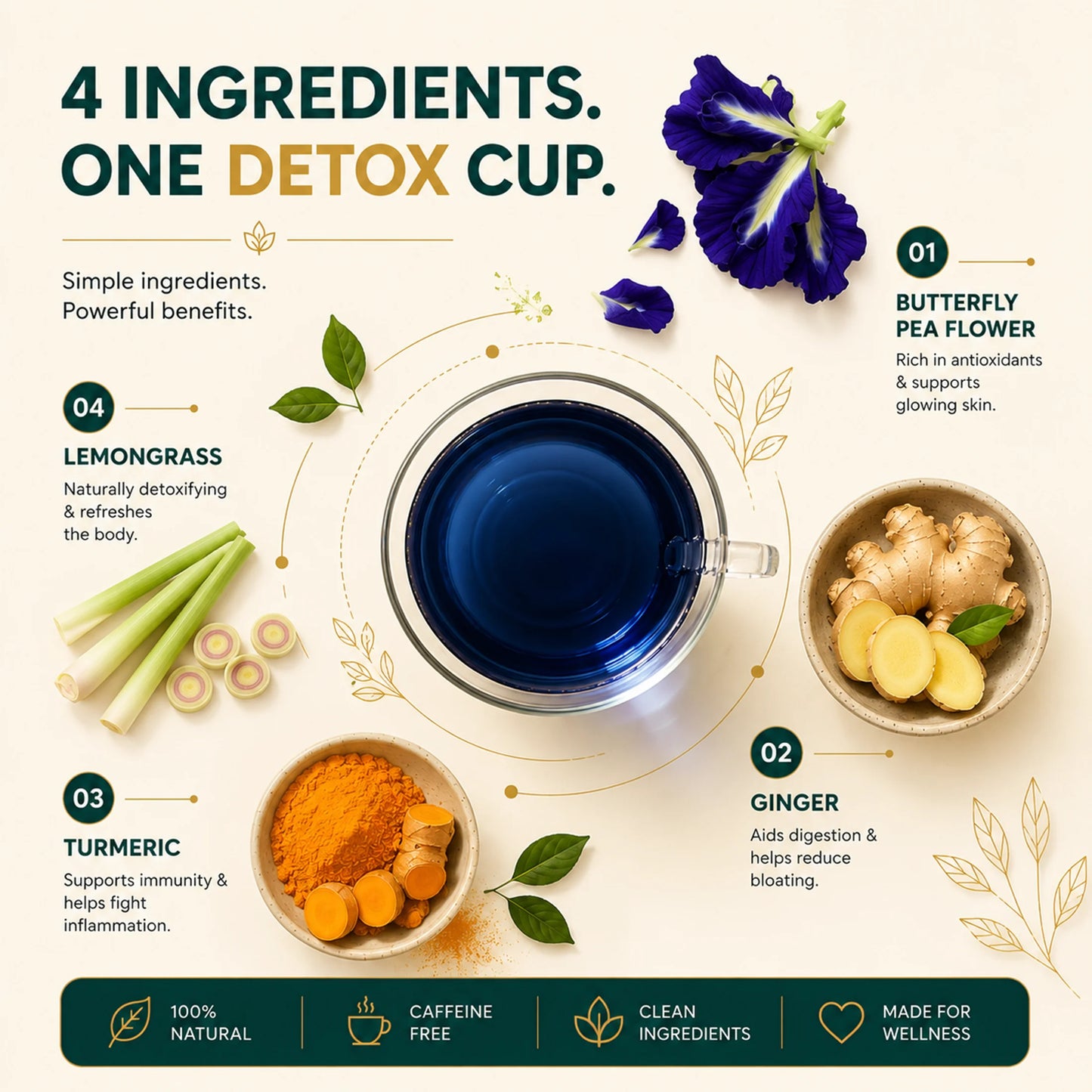 Detox herbal tea blend, 30 Teabags